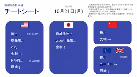 24/10/21 日本株予想