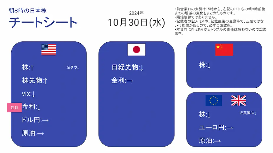 24/10/30 朝8時に予想する日本株展望