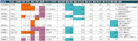 電力株まとめ