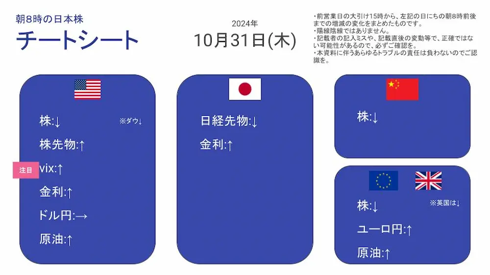 24/10/31 朝8時に予想する日本株展望