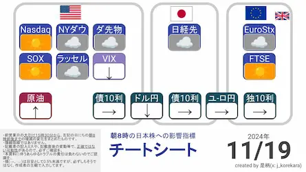 2024/11/19 朝8時に予想する日本株展望