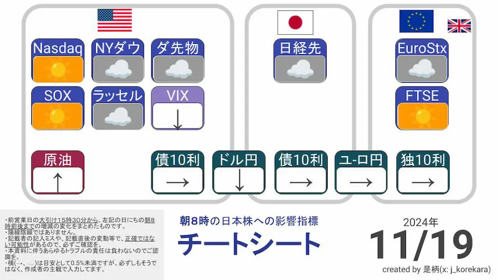 2024/11/19 朝8時に予想する日本株展望