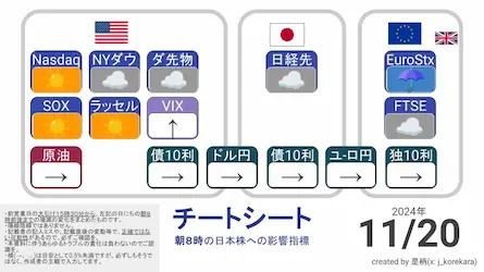 2024/11/20 朝8時に予想する日本株展望