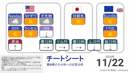 2024/11/22 朝8時に予想する日本株展望