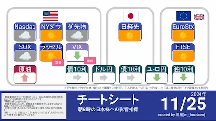 11/25 朝8時に予想する今日の日本株