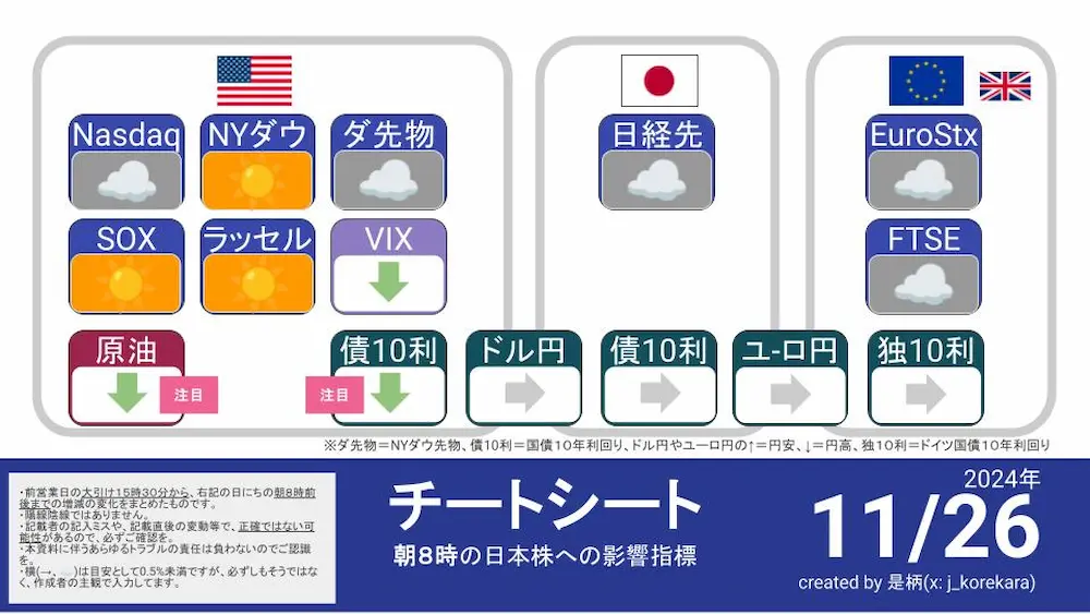 11/26 朝8時に予想する今日の日本株