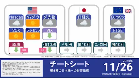 11/26 朝8時に予想する今日の日本株