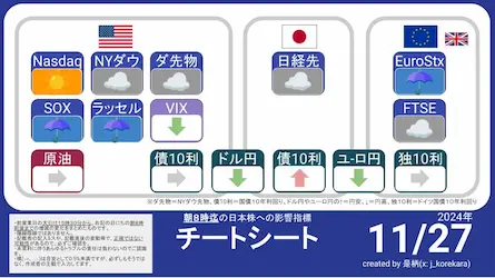 11/27 朝8時に予想する今日の日本株