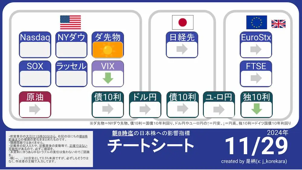 11/29 朝8時に予想する今日の日本株