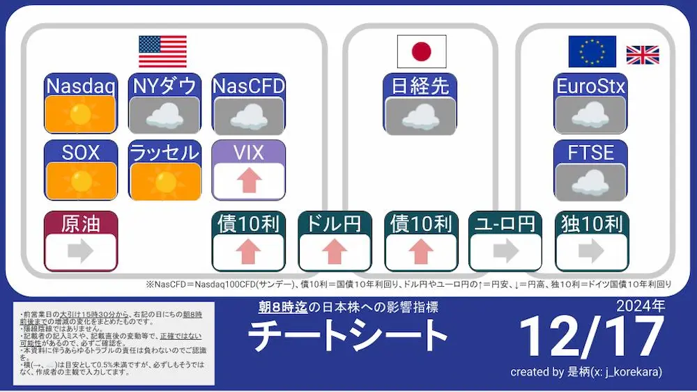 12/17 朝8時に予想する今日の日本株