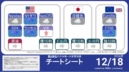 12/18 朝8時に予想する今日の日本株