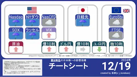 12/19 朝8時に見る今日の日本株