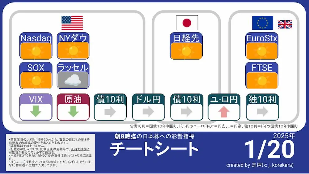 1/20 朝8時に見る今日の日本株