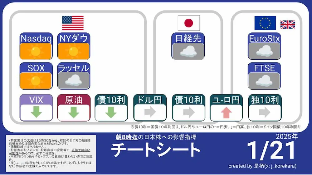 1/21 朝8時に見る今日の日本株