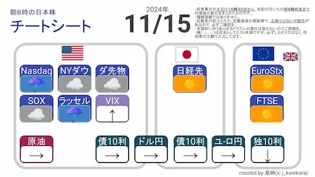 2024/11/15 朝8時に予想する日本株展望