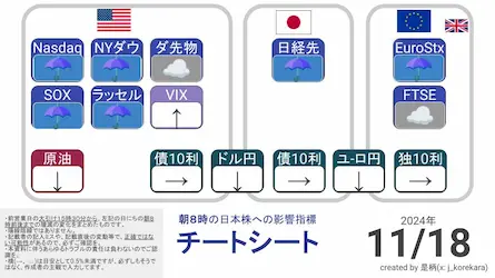 2024/11/18 朝8時に予想する日本株展望