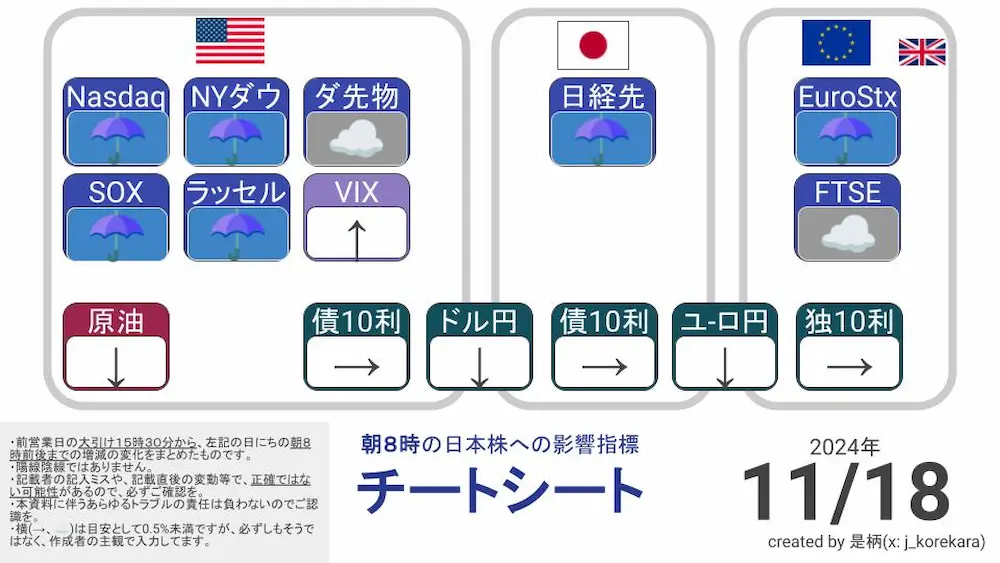 2024/11/18 朝8時に予想する日本株展望