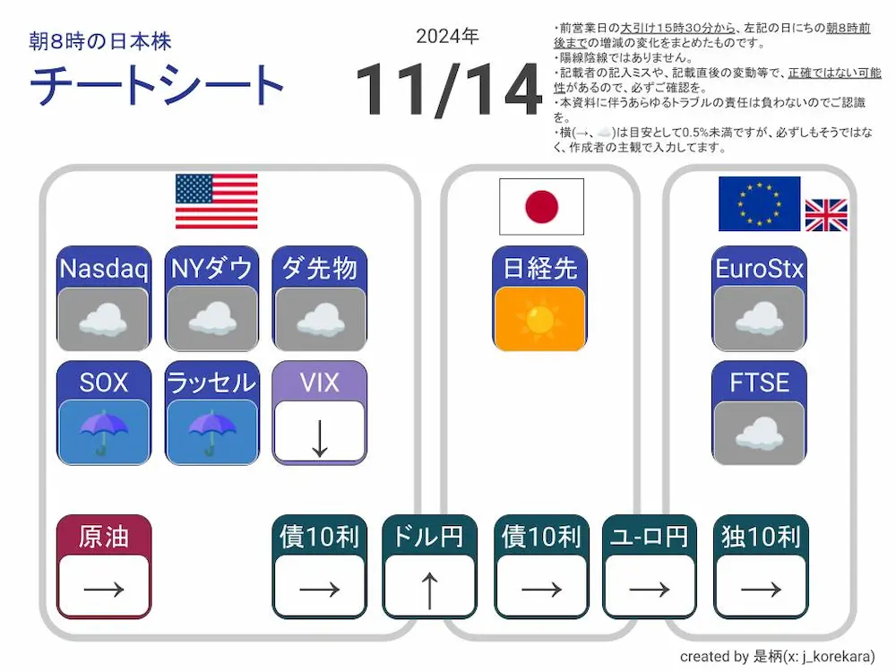 2024/11/14 朝8時に予想する日本株展望