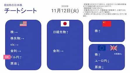 2024/11/12 朝8時に予想する日本株展望