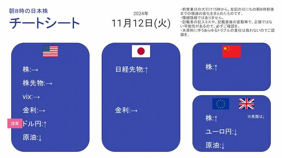 2024/11/12 朝8時に予想する日本株展望