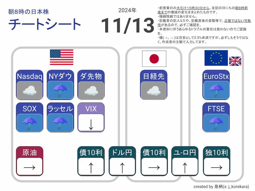 2024/11/13 朝8時に予想する日本株展望